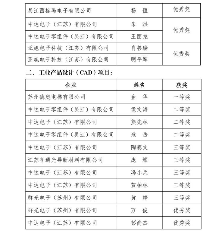 苏州吴江七都镇地区经济总量_吴江七都镇太湖风景区(2)