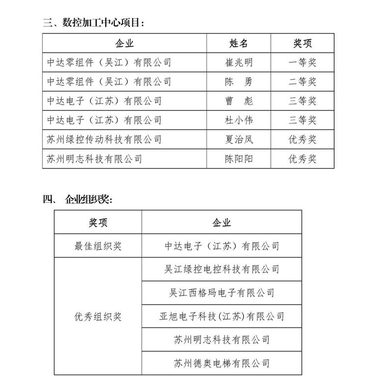 苏州吴江七都镇地区经济总量_吴江七都镇太湖风景区(2)